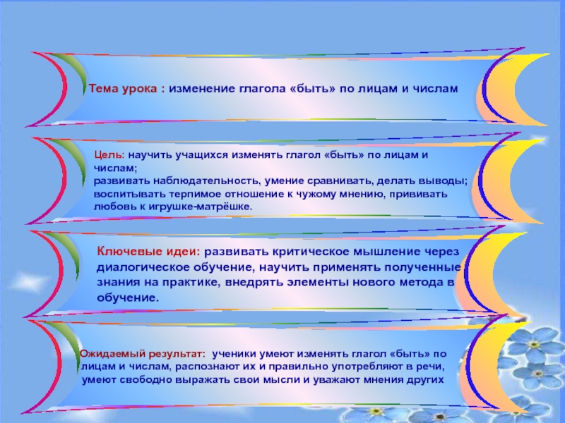 Презентация Презентация по русскому языку Изменение глагола быть по лицам и числам