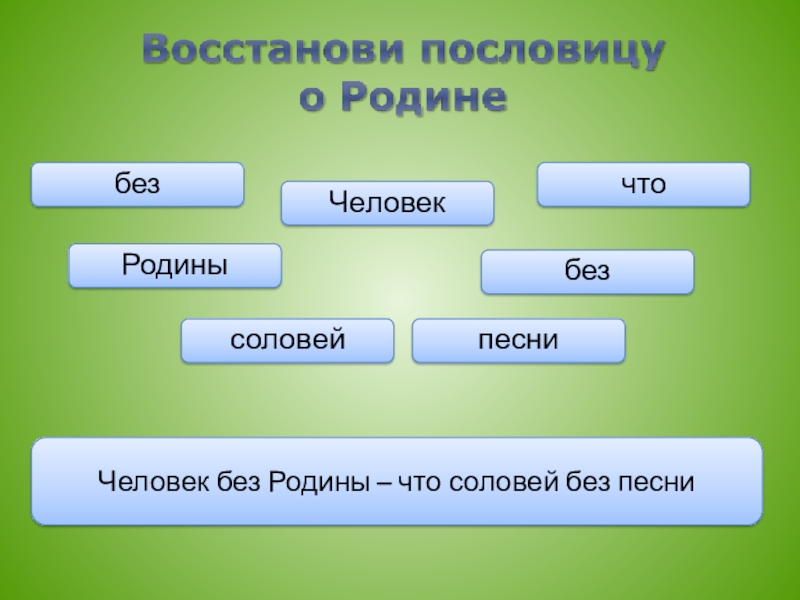 Литературное чтение 4 класс дрожжин родине презентация