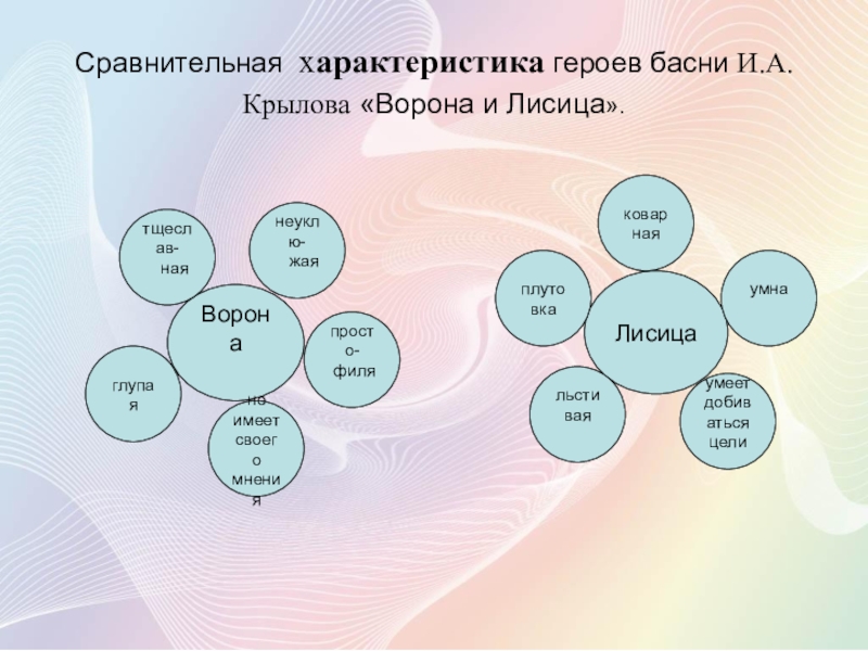 Литературная карта исследовательская работа