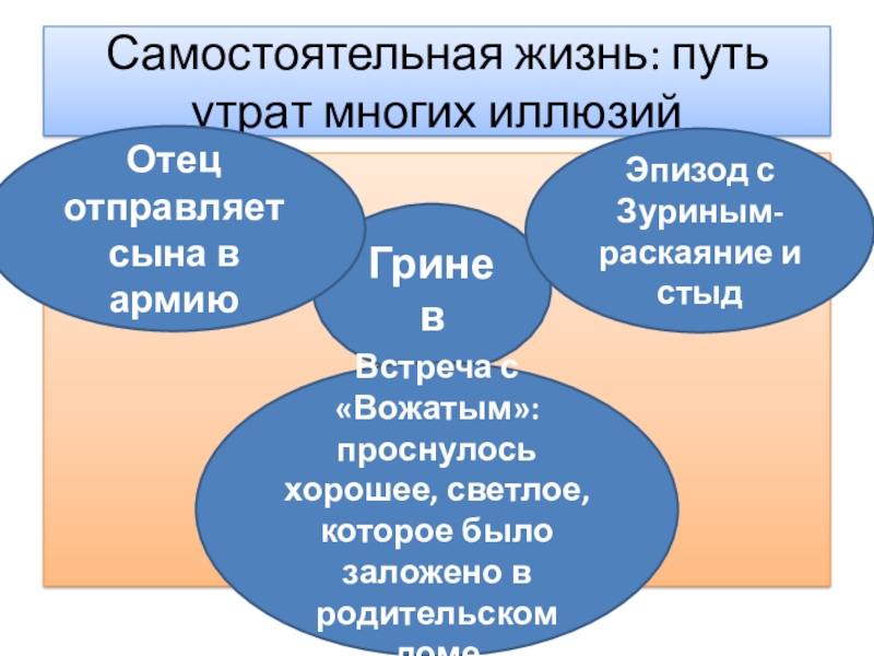 Самостоятельная жизнь гринева