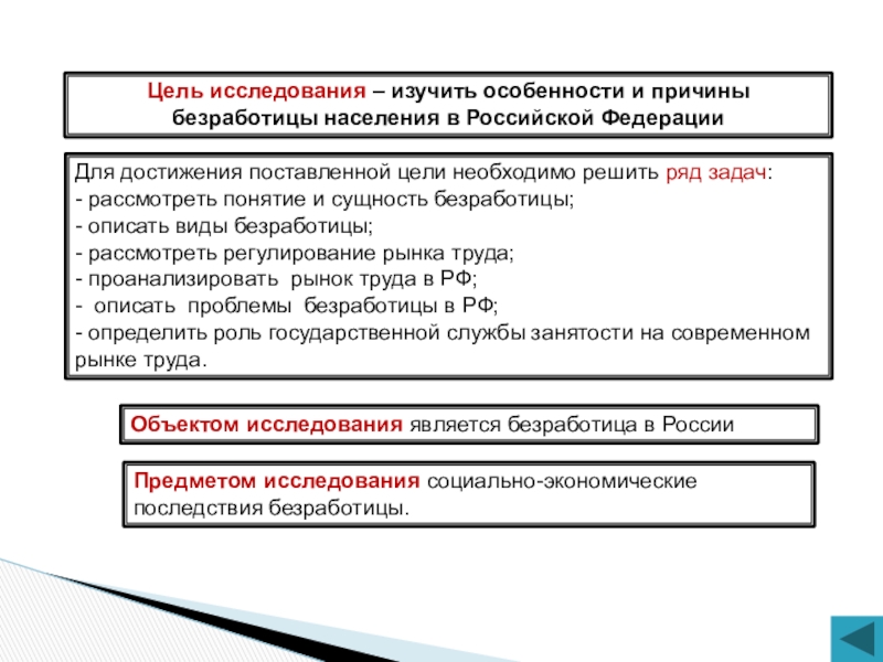 Реферат: Рынок труда и особенности его развития в Российской Федерации