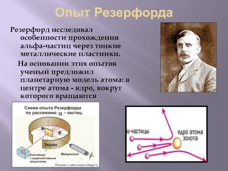 На рисунке показан процесс прохождения a частиц сквозь атомы вещества с точки зрения ядерной модели