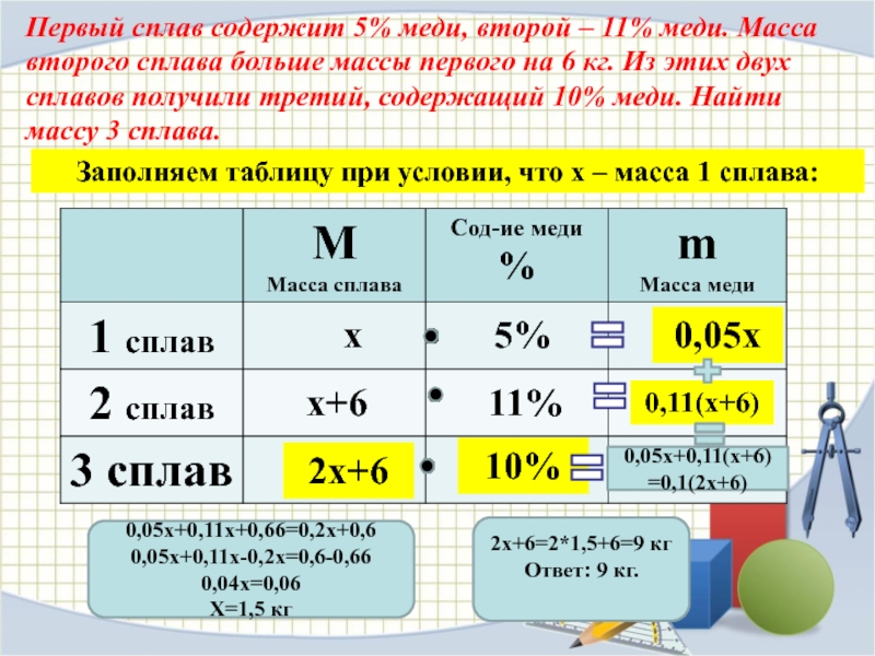 Масса первого. Имеется два сплава первый содержит 5 меди второй 11 меди масса. Первый сплав содержит 5 меди второй 11 меди масса второго сплава на 4. Первый сплав. Первый сплав содержит 5 меди второй.