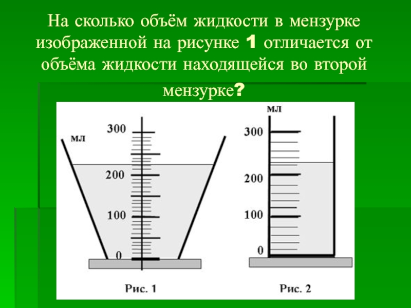 На рисунке изображены мензурки какая из них позволяет определить объем жидкости более точно