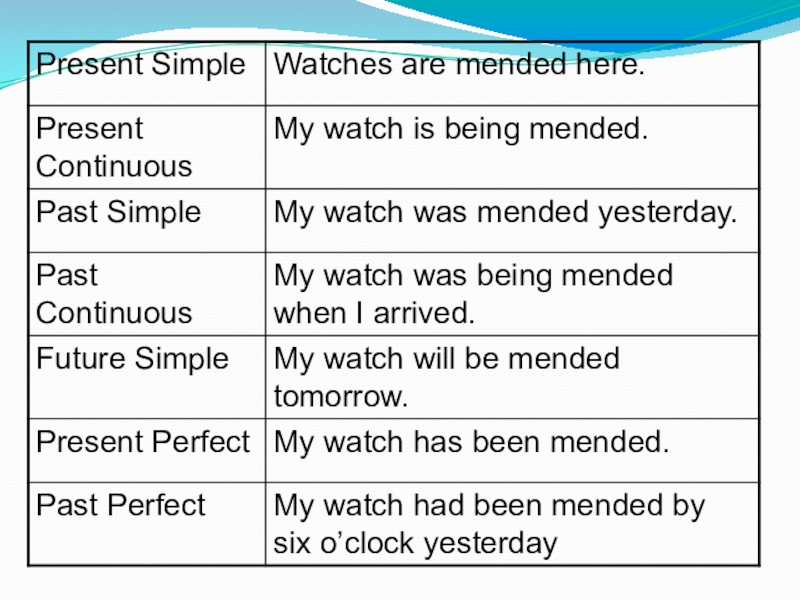 Present future watch. Watch в презент Симпл. Present simple часы. Предложения презент Симпл и презент континиус. Watch в паст Симпл.