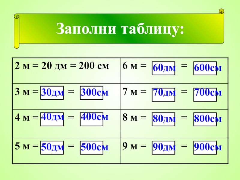 Единицы длины километр 2 класс петерсон презентация