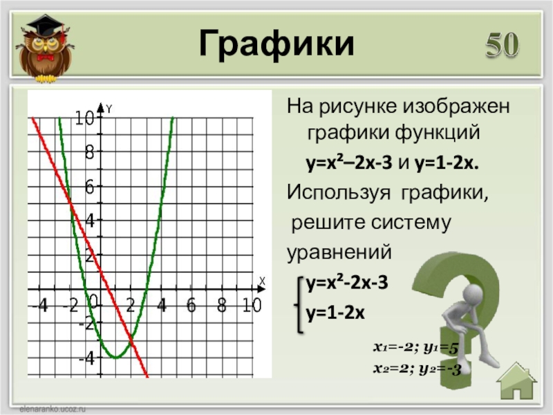 На рисунке изображена график функции у х. Y 2x 2 график функции. Y 2x 1 график функции. Y X 2 график. График по функции y=x2.