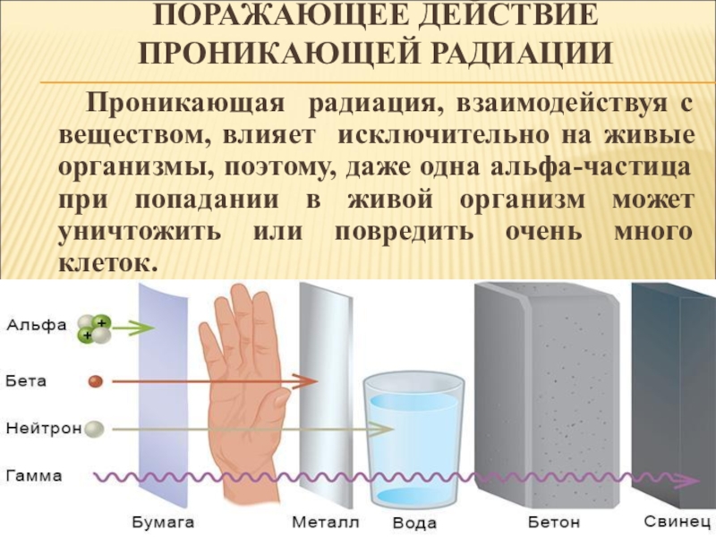 Проникающее излучение. Проникающее раадивуия. Проникающая радиация. Проникающая радиация ядерного взрыва. Ионизирующее излучение (проникающая радиация).