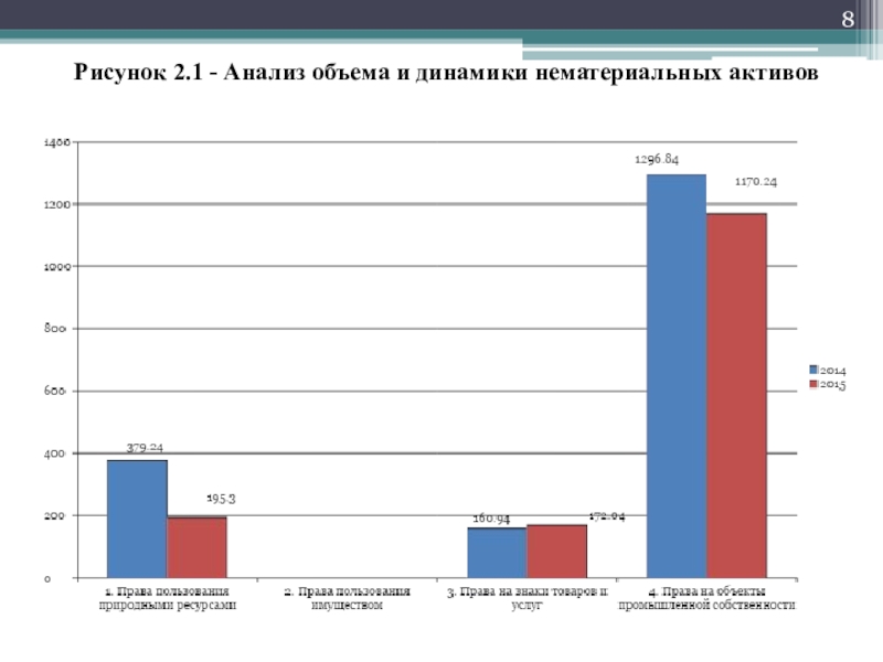 Анализ объема текста