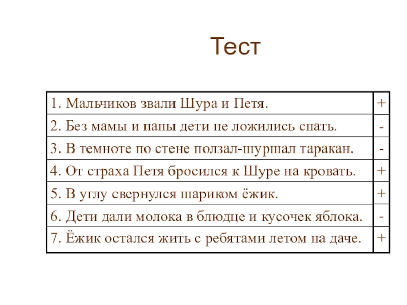 План рассказа страшный рассказ