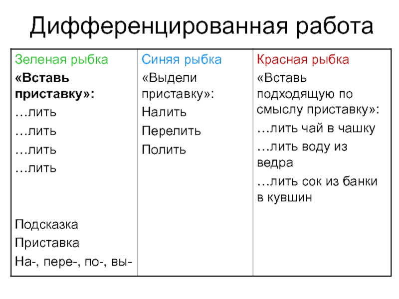 Слова лить