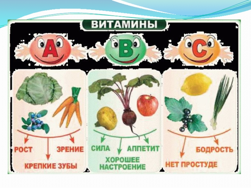 Овощи и фрукты с витамином с нарисовать рисунок