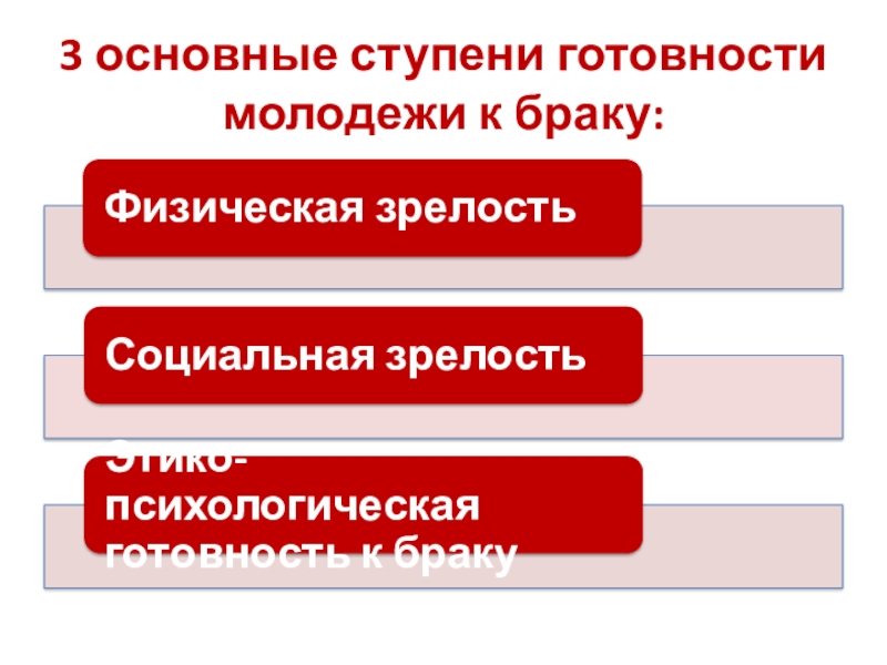 Реферат: Социально психологическая готовность к семейной жизни