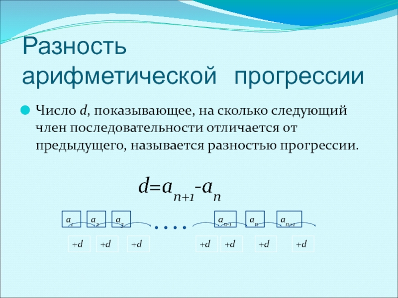 Арифметическая прогрессия в excel. Разность арифметической прогрессии. Арифметическая прогрессия 9 класс разность. Что называют разностью арифметической прогрессии. Арифметическая прогрессия презентация.