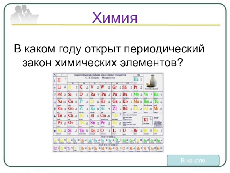 Год открытия химических элементов. Химические элементы по странам открытия. Периодический закон химических элементов. Какая Страна открыла какой химический элемент. В каком году была открыта химия.