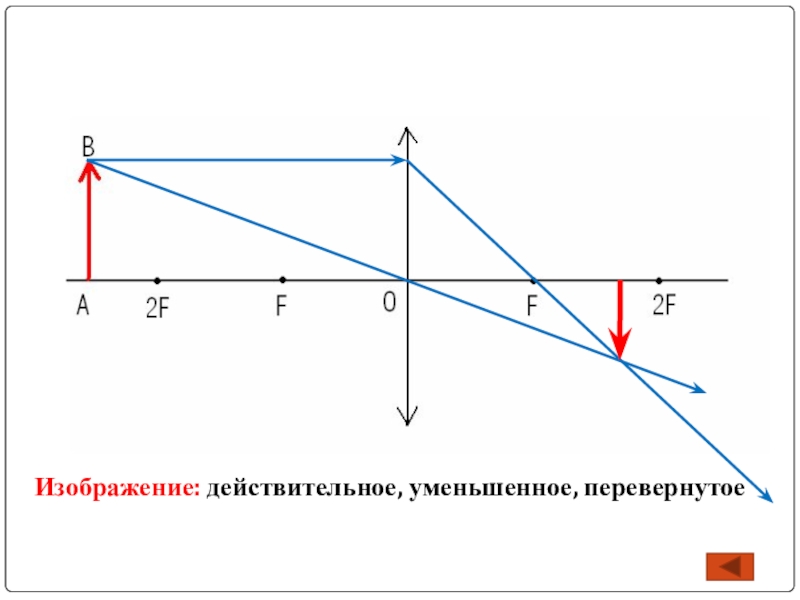 Действительное перевернутое изображение. D>2f уменьшенное действительное. Действительное изображение предмета. Действительное и мнимое изображение линзы. Действительное изображение физика.