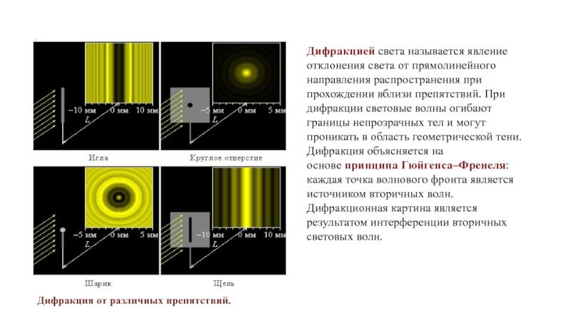 Дифракционные картины от различных препятствий