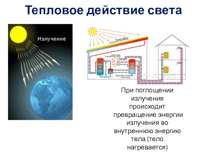 Презентация по физике свет