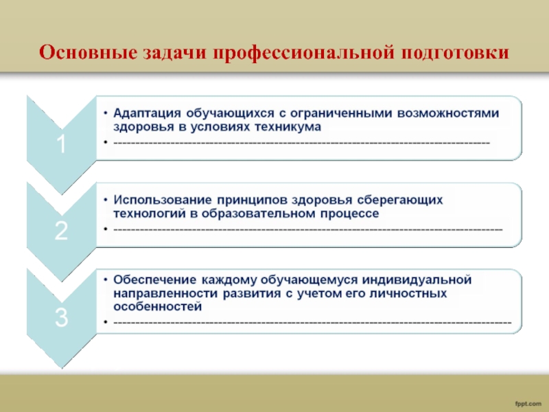 Задачи профессионального образования. Система профессионального образования лиц с ОВЗ. Основные задачи профессиональной подготовки. « Этапы профессиональной ориентации лиц с ОВЗ.». Формы и задачи профессиональной подготовки.