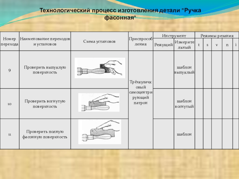 Технологический процесс изготовления деталей из древесины. Технологический процесс детали. Процесс изготовления детали. Технологический процесс изготовления. Технологический процесс производства детали.