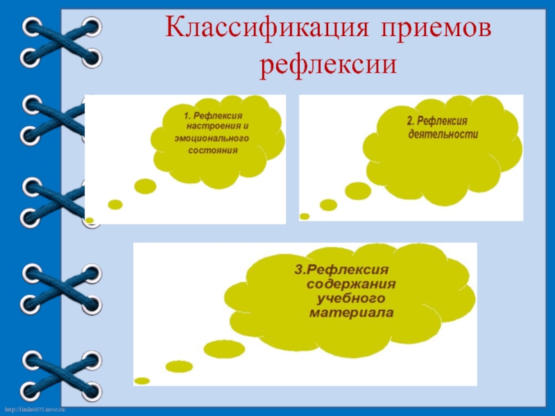 Курсовая работа: Рефлексия и способы ее развития