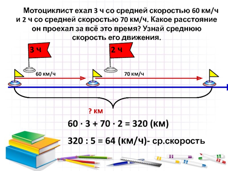 Определить скорость на участках