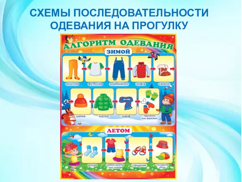 Алгоритм одевания летом в детском саду в картинках в средней группе