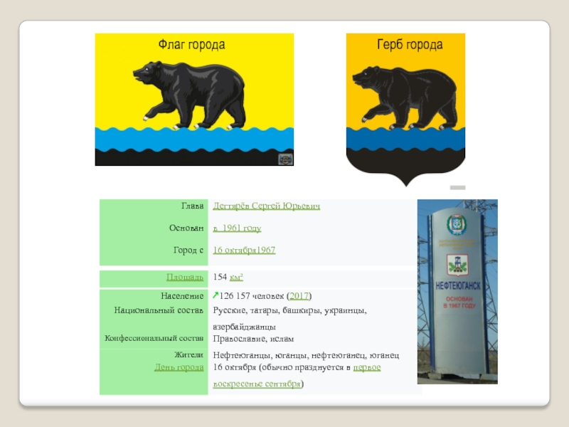 Печать фотографий нефтеюганск