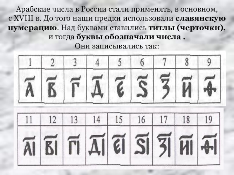 Арабские числа. Арабские числа на арабском. Древние арабские цифры. Какие цифры были до арабских.