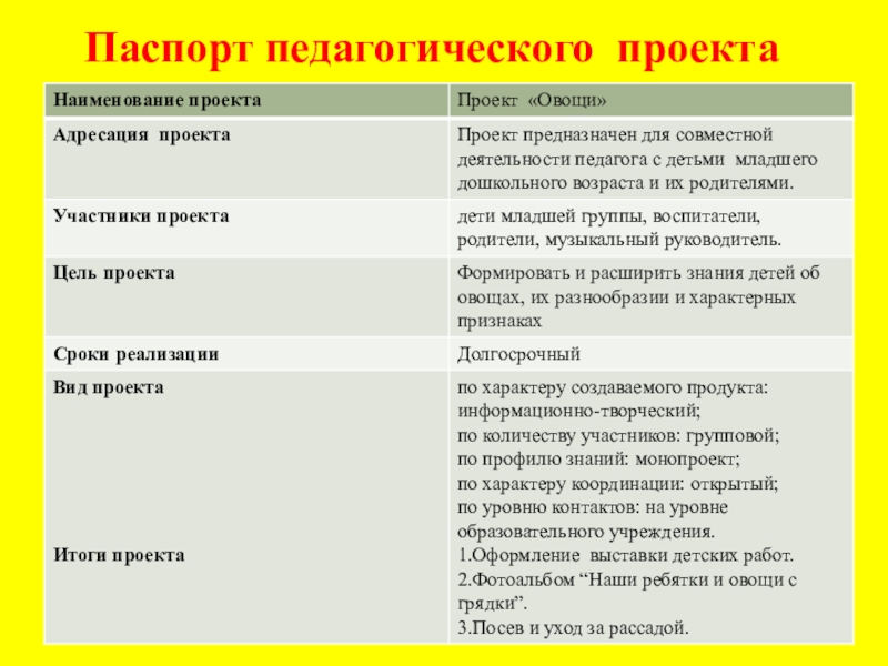 Паспорт педагогического проекта средняя группа