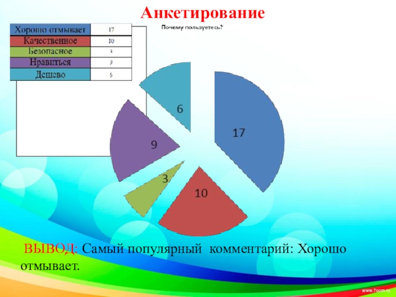 Анализ моющих средств проект