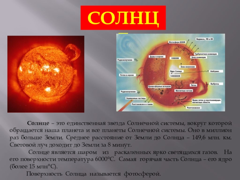 Возраст солнца. Части солнца. Самая горячая часть солнца. Какие части солнца самые горячие. Какая часть солнца горячее?.