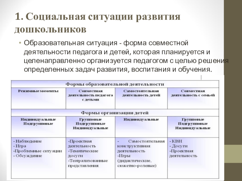 Социальную ситуацию развития в раннем возрасте можно определить схемой