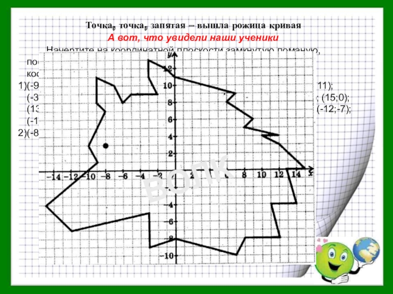 Определить координаты точек с рисунка графика. Построение на координатной плоскости. Координатные рисунки. Фигурки из координат. Фигуры с координатами на плоскости.