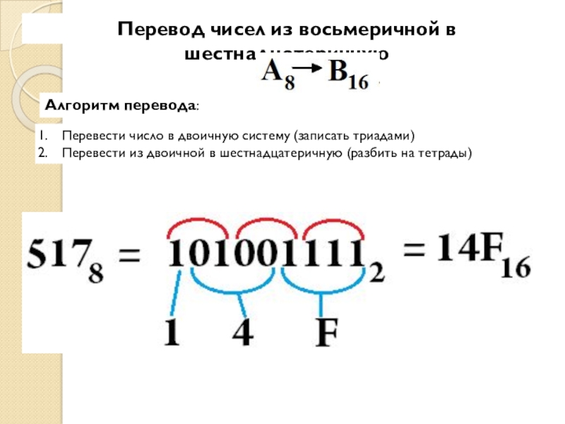 Правила перевода из восьмеричной в шестнадцатеричную. Перевод числа из восьмеричной системы в шестнадцатеричную. Перевести число из восьмеричной системы в шестнадцатеричную. Как перевести число из двоичной системы в шестнадцатеричную. Перевод из восьмеричной системы в шестнадцатеричную.