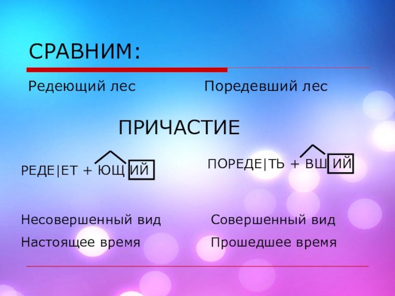 Совершенный и несовершенный вид причастия