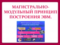 Презентация по информатике и ИКТ на тему Магистрально-модульный принцип построения ПК