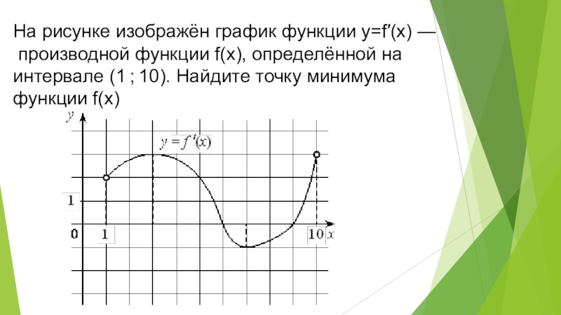 На рисунке изображен график функции loga. На рисунке изображён график y f' x производной функции f x. График функции y f x производной функции f x. На рисунке изображён график производной функции f x определенной -1 5. График функции на интервале.