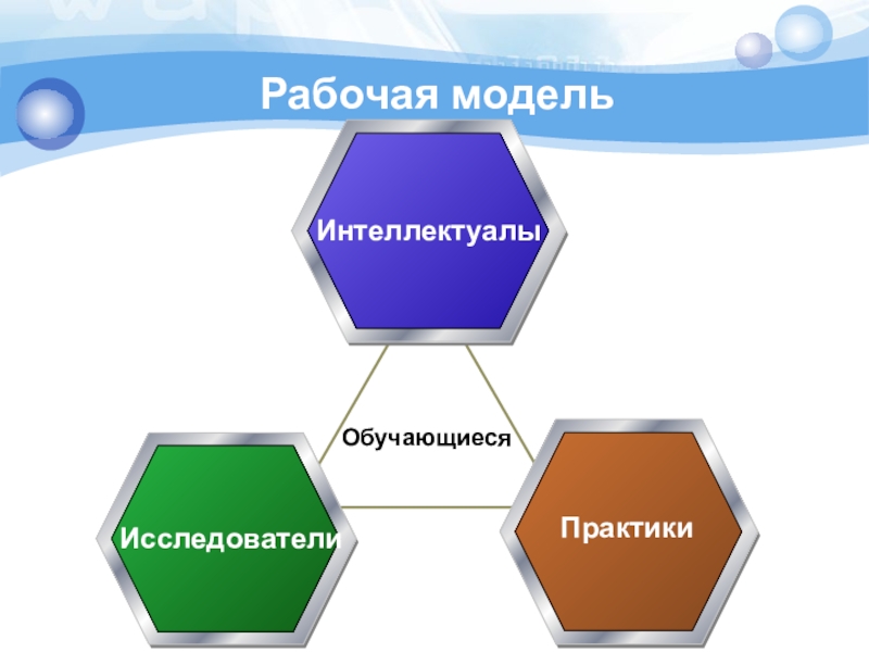 Рабочая модель. Модель результата это. Внутренняя рабочая модель картинка. Исследователь-практике или исследователь-Практик.