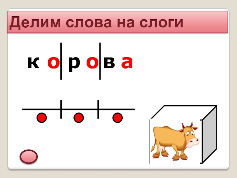 Деление слов. Делим на слоги. Кошка разделить на слоги. Разделить на слоги слово кошка. Библиотека поделить на слоги.