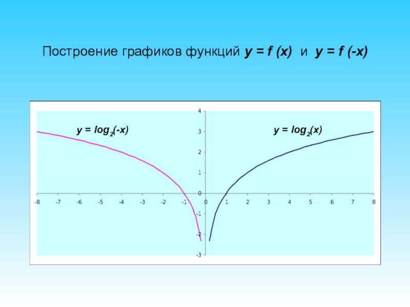 График какой функции изображен на рисунке y log3 x 2