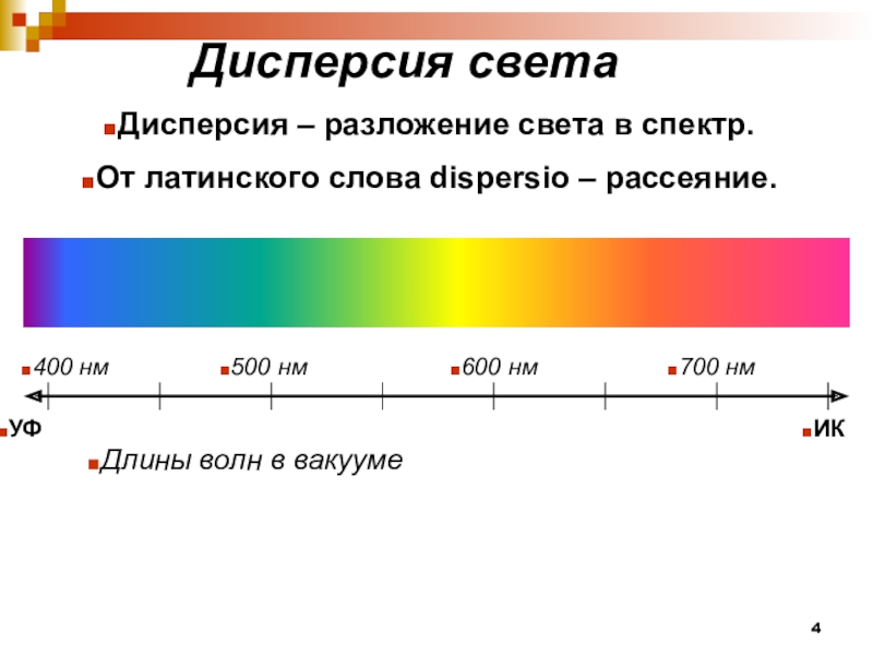 Разложение цвета на спектр