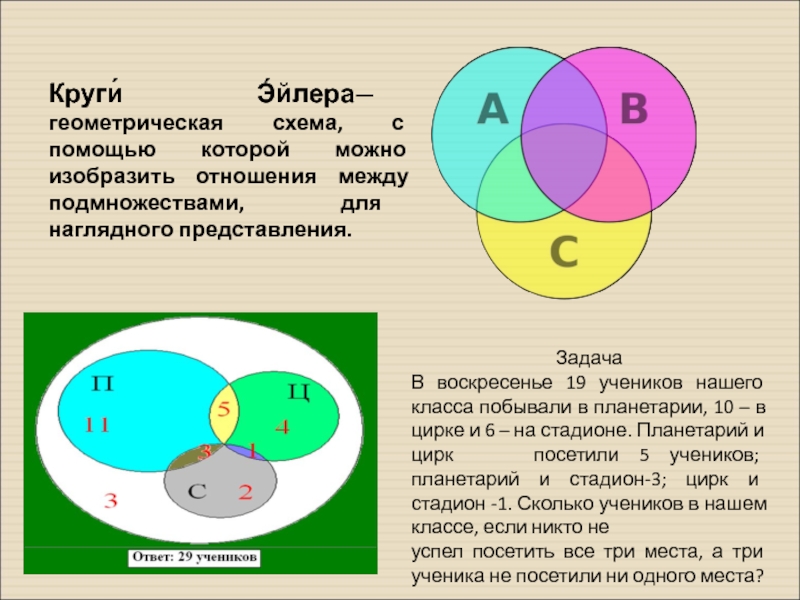 Окружность эйлера презентация