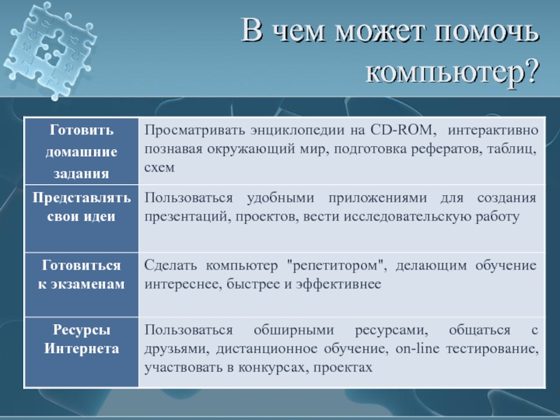 Подумайте как компьютер может помочь при подготовке и защите проекта