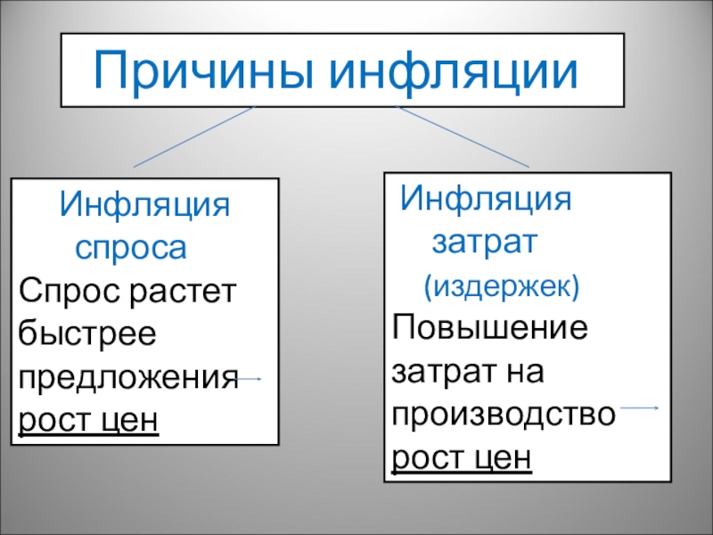 Проект 10 11 класс инфляция