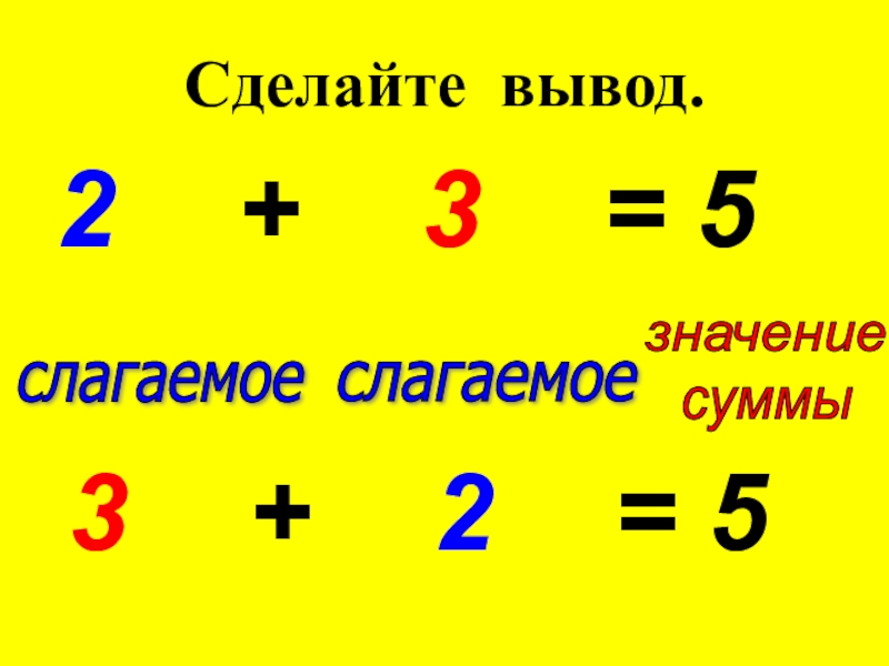 Технологическая карта перестановка слагаемых