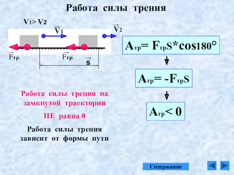 Полная работа силы