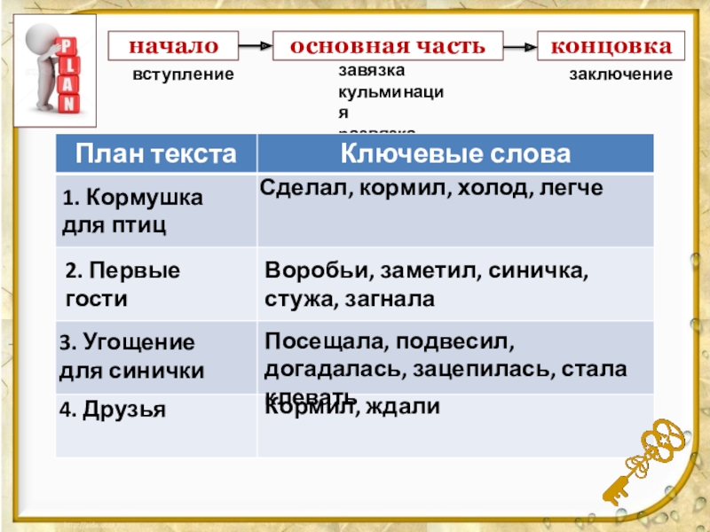 Общее начало. Начало основная часть концовка. Начало основная часть и концовка текста. Что такое начало текста основная часть и концовка текста. Начало основная часть и концовка текста примеры.