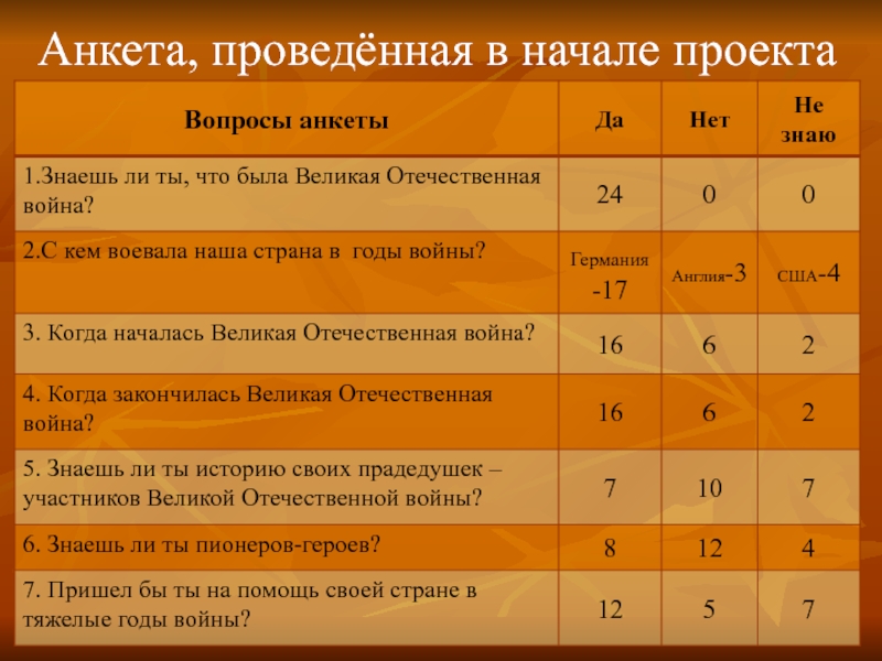 Как проводится анкетирование для проекта