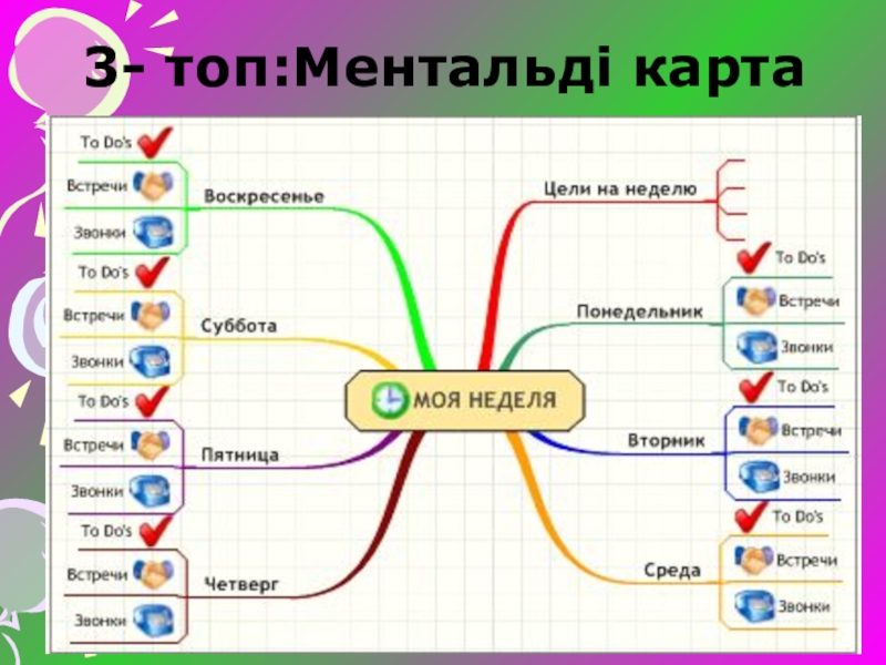 Менталды карта дегеніміз